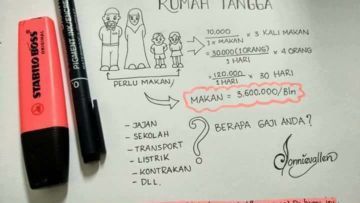 4 Tips Realistis Soal Pengelolaan Dana Setelah Menikah. Biar Nggak Boros Berlebihan Juga ‘Kan?