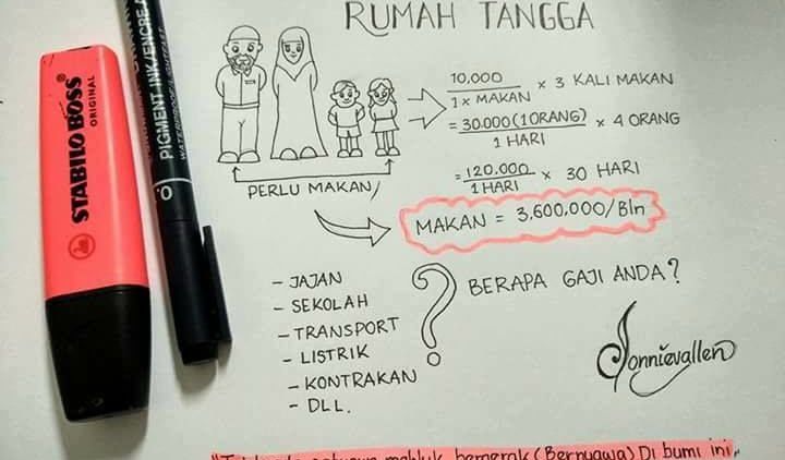 4 Tips Realistis Soal Pengelolaan Dana Setelah Menikah. Biar Nggak Boros Berlebihan Juga ‘Kan?