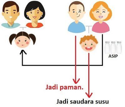 Suami ibu susu jadi paman