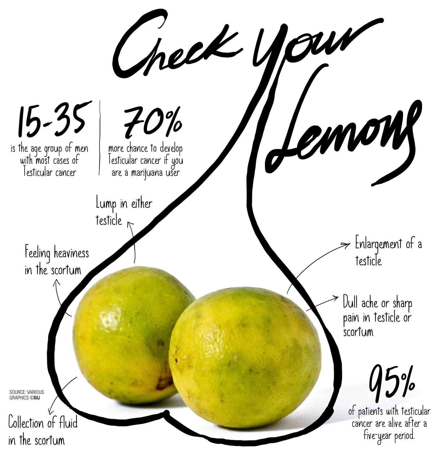 Check your lemons!