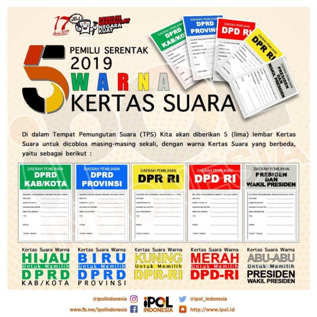 Pemilih akan menyalurkan hak suara untuk memilih Presiden/wapres, DPD RI, DPR RI, DPRD Provinsi, dan DPRD kabupaten/kota.    Artikel ini telah tayang di tribunmanado.co.id dengan judul Ayo Kenali 5 Jenis Surat Suara di Pemilu 2019, Ini Gambarnya, http://manado.tribunnews.com/2019/02/26/ayo-kenali-5-jenis-surat-suara-di-pemilu-2019-ini-gambarnya. Penulis: Ryo_Noor	 Editor: David_Kusuma