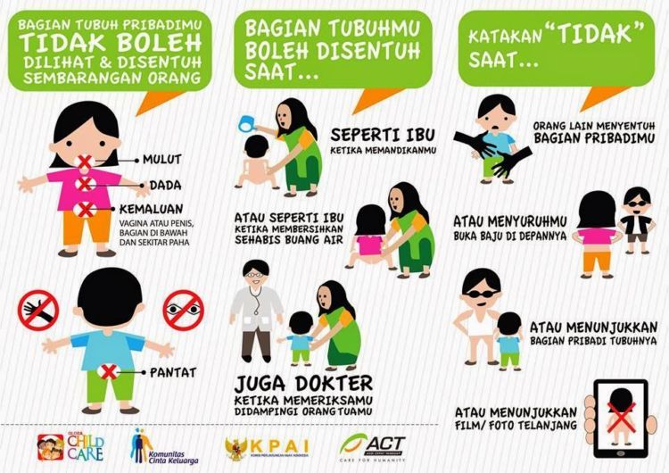 Dear Calon Orangtua Begini Caranya Berikan Pendidikan Seks Untuk