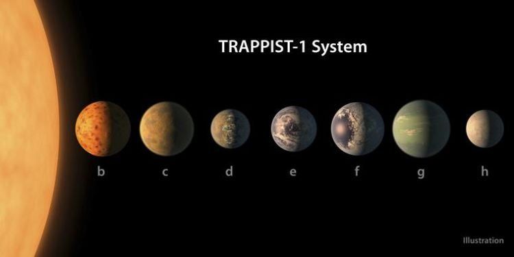 7 Planet baru kembaran Bumi