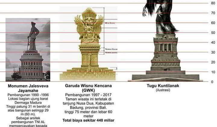 Kalau Beneran Dibangun, Kira-kira Ini Nih Plus-Minus Tugu Kuntilanak di Pontianak