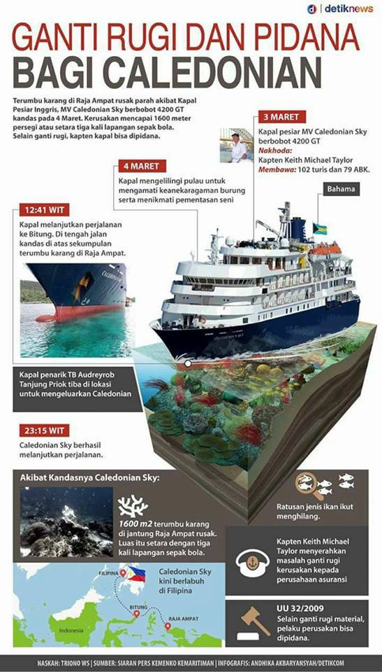 Terumbu Karang Raja Ampat yang Rusak Tak Cuma 1.600 Tapi 13.533 Meter Persegi. Gila, Berapa Lama Pulihnya?