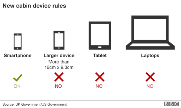 Pemerintah AS dan Inggris Baru Saja Larang Laptop Masuk Kabin Pesawat. Waduh Ada Apa Gerangan Ya?