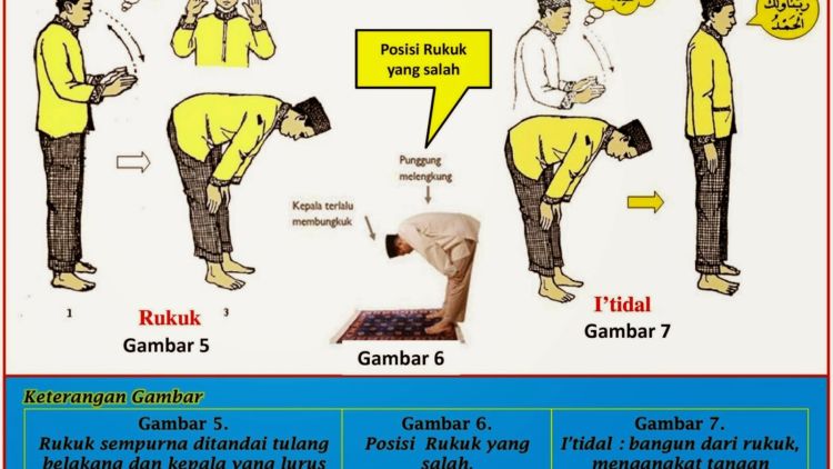 Awas! Tanpa Sadar, 6 Kesalahan Dalam Salat Ini Masih Sering Kamu Lakukan Lho