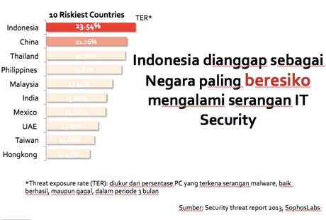 Kejahatan Cyber Makin Mengancam, Kasus Hacker Lulusan SMP Kemarin Buktinya. Biar Waspada, Baca Deh!