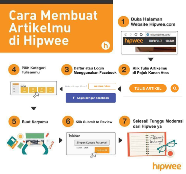 Menulis Bukan Momok Menakutkan, Berikut 5 Tips dari Co-Founder Hipwee Untuk Meningkatkan Kemampuan Menulismu