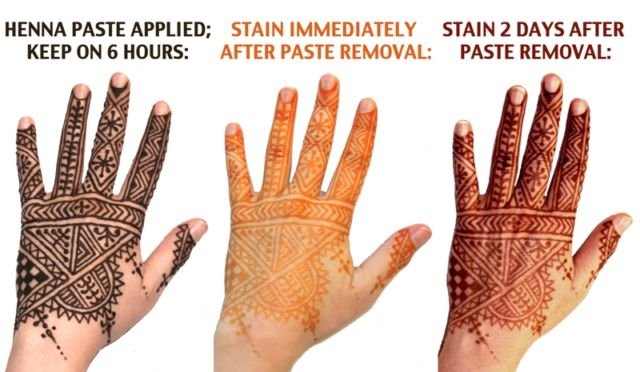 7 Cara Bedakan Henna Abal-abal dengan yang Asli Natural. Hati-hati, Kamu Bisa Aja Punya Alergi