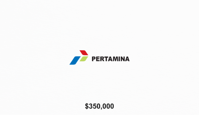 Logo Pertamina saat ini