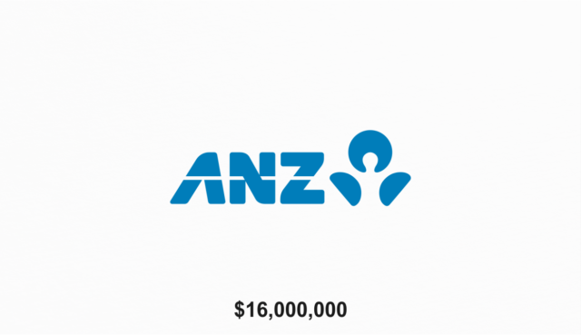 Logo Bank ANZ