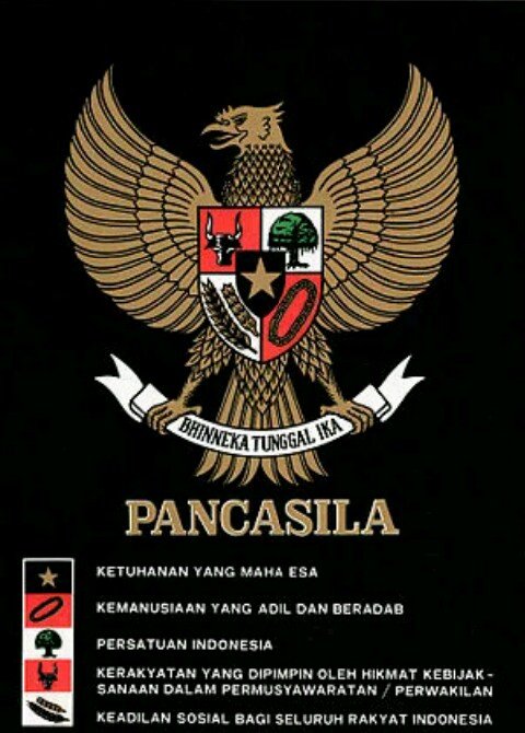 Kemana Perginya Pancasila ?