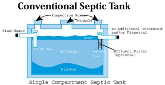 Septic Tank