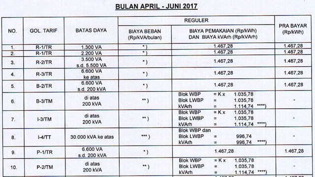 Tarif dasar listrik PLN Juni 2017