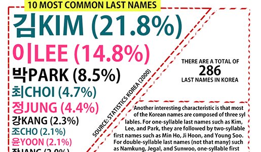 Seandainya Ini Tahun 90-an, Song-Song Couple Nggak Bakalan Bisa Nikah Lho. Dilarang Sama Negara!