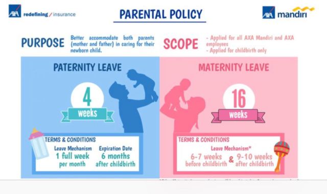 Beberapa Perusahaan Ini Menambahkan Jatah Cuti Hamil Bagi Karyawannya. Duh, Bikin Mupeng, Deh!