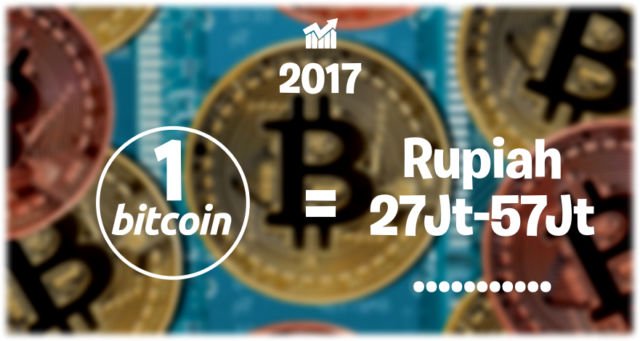 Bukan Poundsterling atau Euro, Mata Uang Internet Lagi Merajalela. Harga 1 Bitcoin Kini Rp 57 Juta!