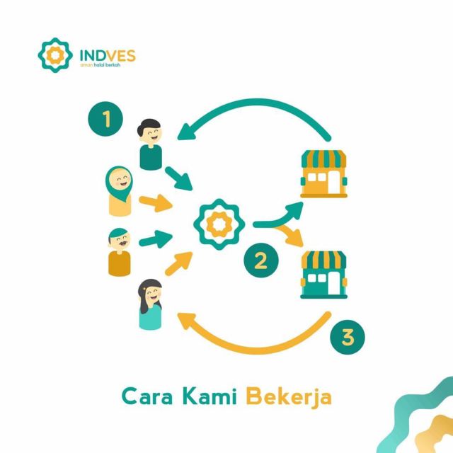 cara kerja indves