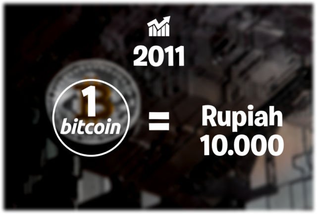 Bukan Poundsterling atau Euro, Mata Uang Internet Lagi Merajalela. Harga 1 Bitcoin Kini Rp 57 Juta!