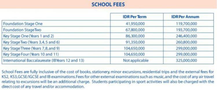 Biaya Sekolah Putri Nia Ramadhani Setara dengan Masuk Universitas. Apakah Mahal Sudah Pasti Bagus?