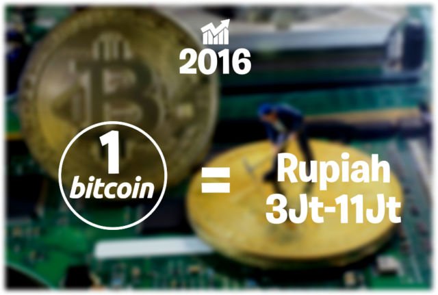 Bukan Poundsterling atau Euro, Mata Uang Internet Lagi Merajalela. Harga 1 Bitcoin Kini Rp 57 Juta!