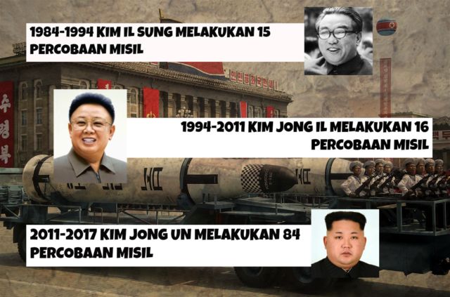 Biasanya Hanya Menggertak, Kini Ancaman Korea Utara Benar-benar Bahaya. Misilnya Bisa Lewati Jepang