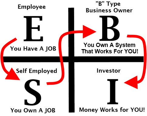 Cashflow Quadrant