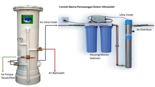 Aqua Galon Kembali Dipalsukan! Mau Jadi Apa Bangsa Ini, Kalau Air Minum Aja Sampai Banyak Tiruannya