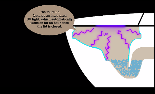 Pembersih Toilet Otomatis