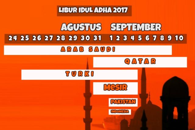 Daftar Libur Idul Adha Sedunia. Kita Cuma Dapat Long Weekend, Tapi Ada yang Liburnya Sampai 16 Hari!