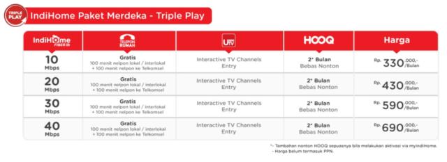 Promo Paket Merdeka Indihome, yang Rasanya Kebangetan Kalau Kamu Lewatkan
