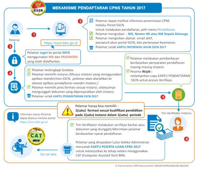 Ketahui alur dan syartanya