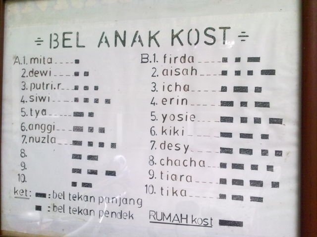 Anak Kos Harusnya Sudah Akrab dengan 15 Tulisan Ini. Mana yang Bikin Panas-Dingin?