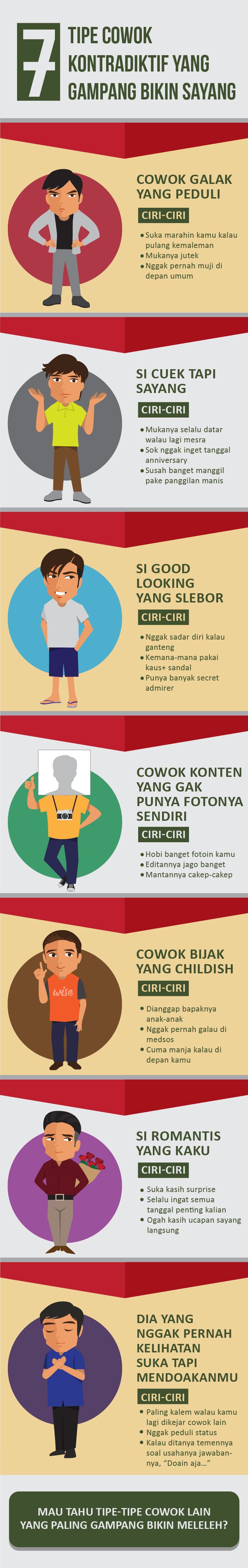 [INFOGRAFIS] Sayang Dalam Sekali Itu Wajar Kalau 7 Tipe Cowok Ini yang Kamu Temukan