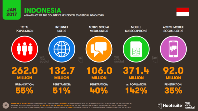 Manusia Itu Makhluk Sosial, Bukan Makhluk Media Sosial. Camkan Itu Wahai Pemuda Zaman Now!