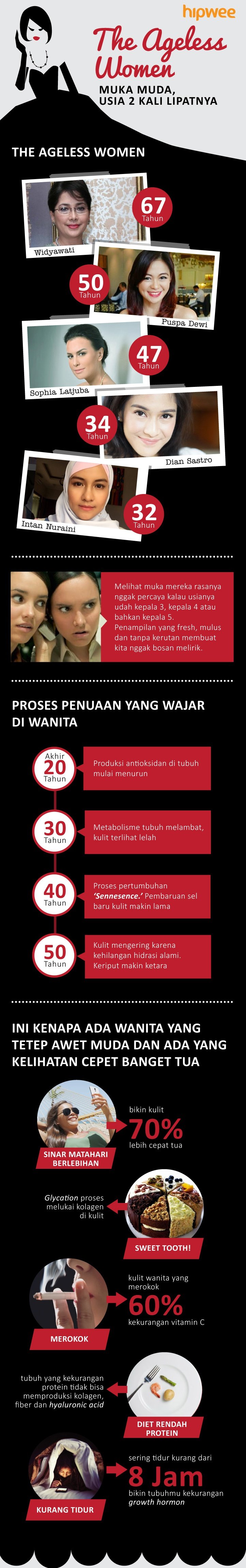 [Infografis] The Ageless Women. Muka Masih Muda, Umur 2 Kali Lipatnya!