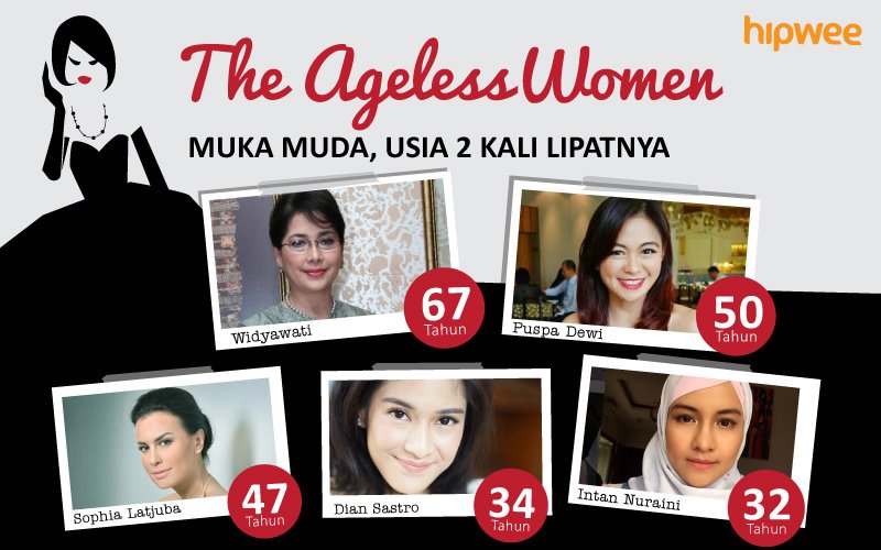 [Infografis] The Ageless Women. Muka Masih Muda, Umur 2 Kali Lipatnya!