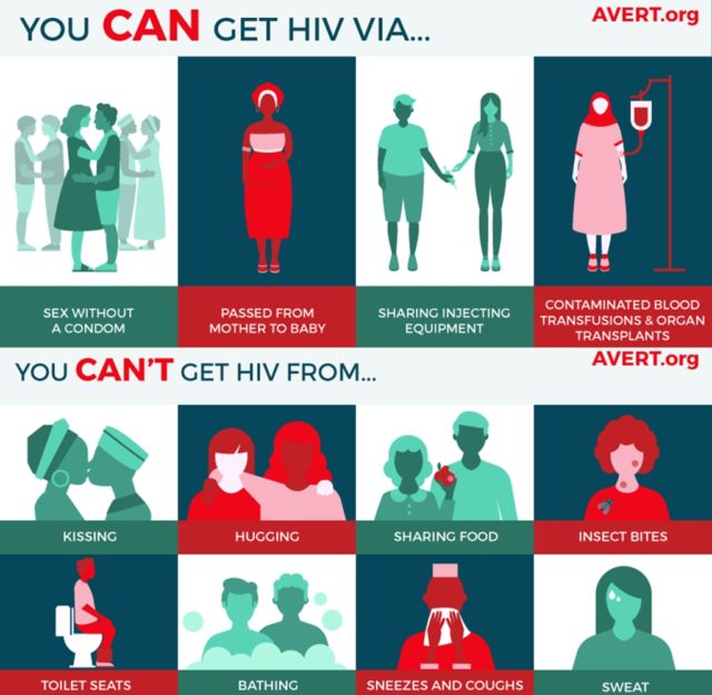 6 Fakta Penting Atas Perang Manusia Melawan Pandemi HIV/AIDS. Jangan Cuma Kenal Pita Merahnya Aja