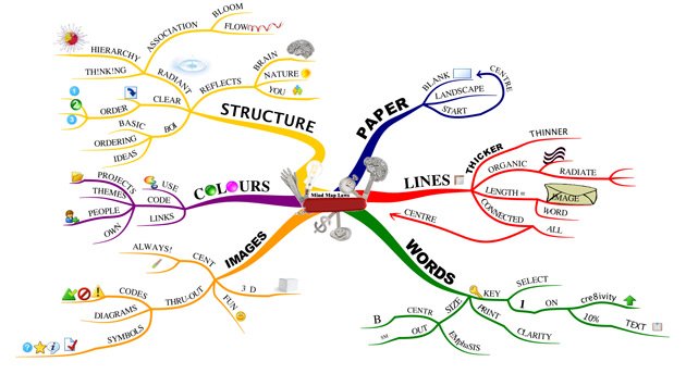 map mapping