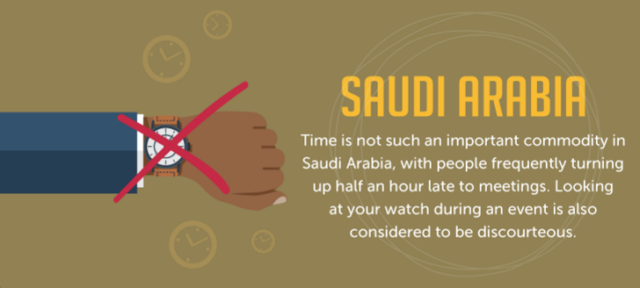 Punctuality of Arabic