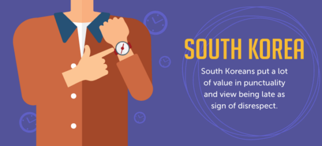 Punctuality of South Korea