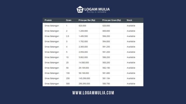 Hanya Dengan 5 Ribu Per Hari, Cicilan Emas Bisa Kamu ...