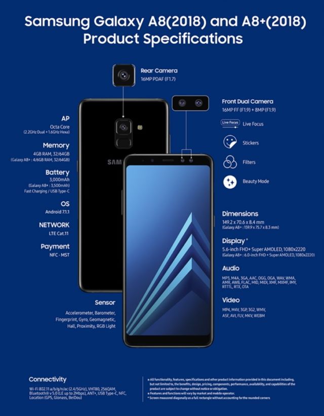 Akhirnya Samsung Resmi Luncurkan Galaxy A8 dan A8+ untuk Millennials. Stylish dan Serba Premium!