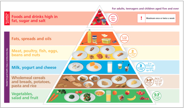 Dari Low-Fat sampai Low-Sugar, Fakta di Balik Label Produk Makanan yang Makin Beragam