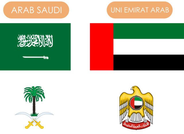 Sering Bikin Bingung dan Salah Sebut, Ini 8 Bedanya Uni Emirat Arab dan Arab Saudi