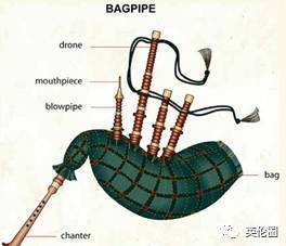 Bagpipes Skotlandia