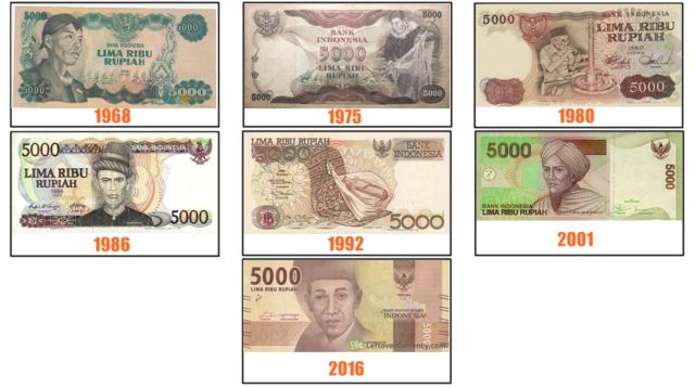 8+ Fakta Soal Pemilihan Warna Uang Republik Indonesia. Uang 2 Ribu & 20 Ribu Suka Tertukar Sih!