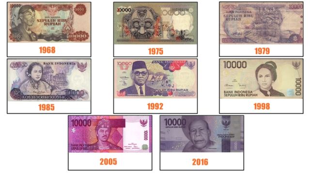 8+ Fakta Soal Pemilihan Warna Uang Republik Indonesia. Uang 2 Ribu & 20 Ribu Suka Tertukar Sih!