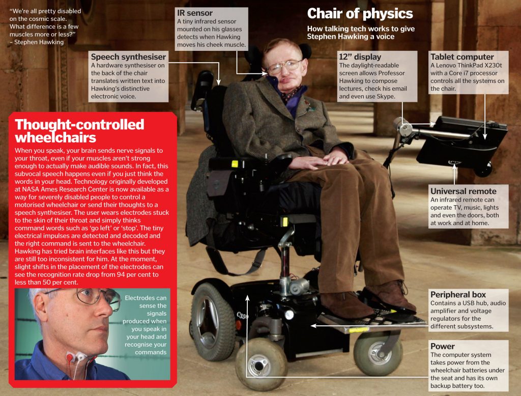 6 Kecanggihan Teknologi dari Kursi Roda Stephen Hawking. Sumpah Keren Banget!